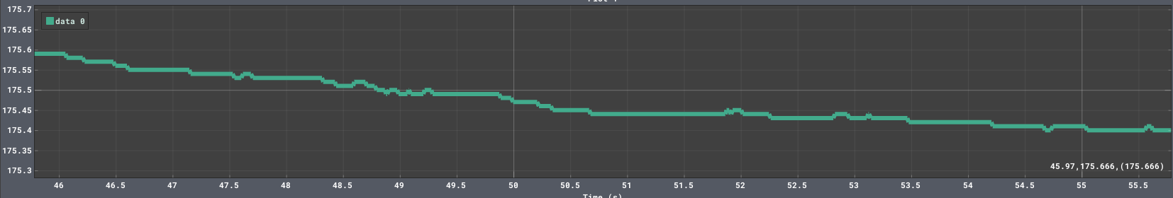 PID Control Graph